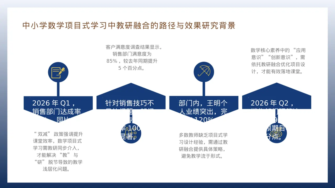 各部门考核结果分析报告PPT模板（深蓝学术风）-2 第6页预览
