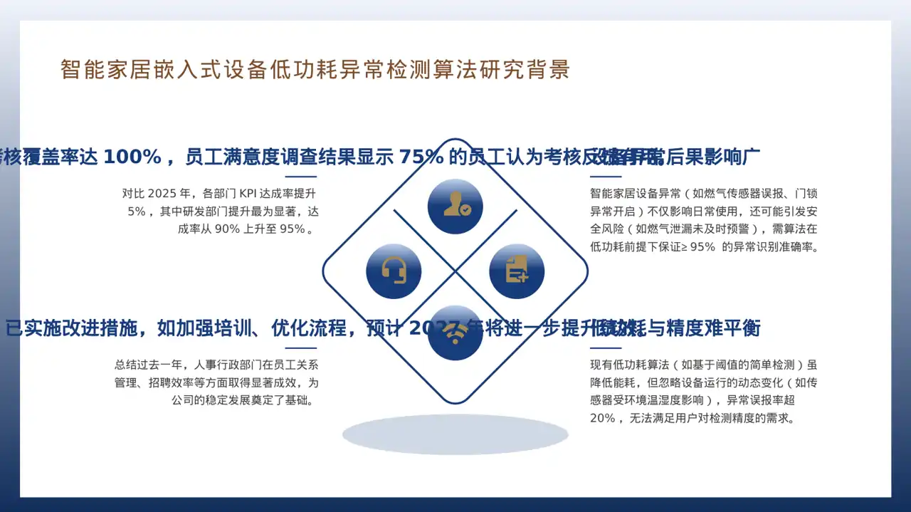 各部门考核结果分析报告PPT模板（深蓝学术风）-2 第10页预览