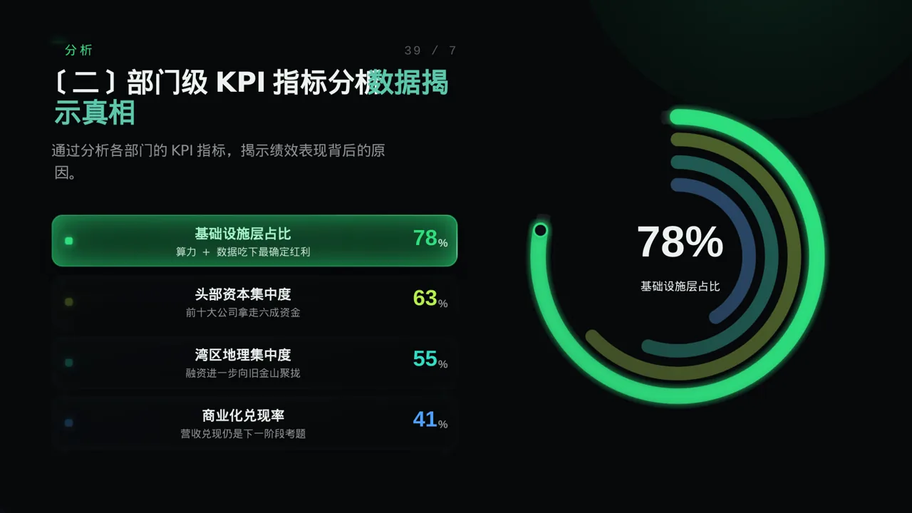 各部门考核结果分析报告PPT模板 第6页预览