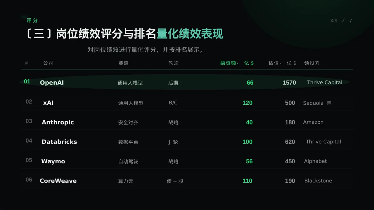 各部门考核结果分析报告PPT模板 第7页预览