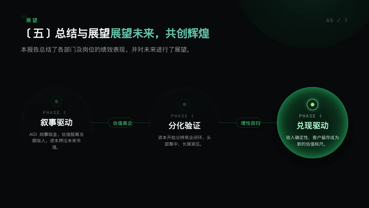 各部门考核结果分析报告PPT模板 第9页预览