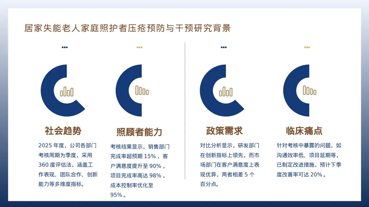 各部门考核结果分析报告PPT模板 第3页预览