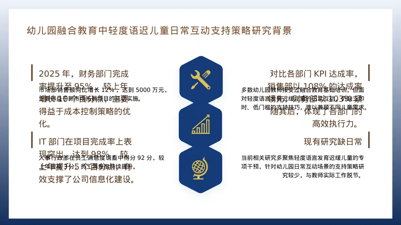 各部门考核结果分析报告PPT模板 第4页预览