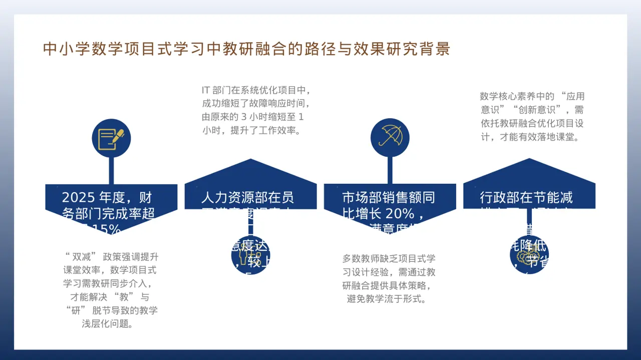 各部门考核结果分析报告PPT模板 第6页预览
