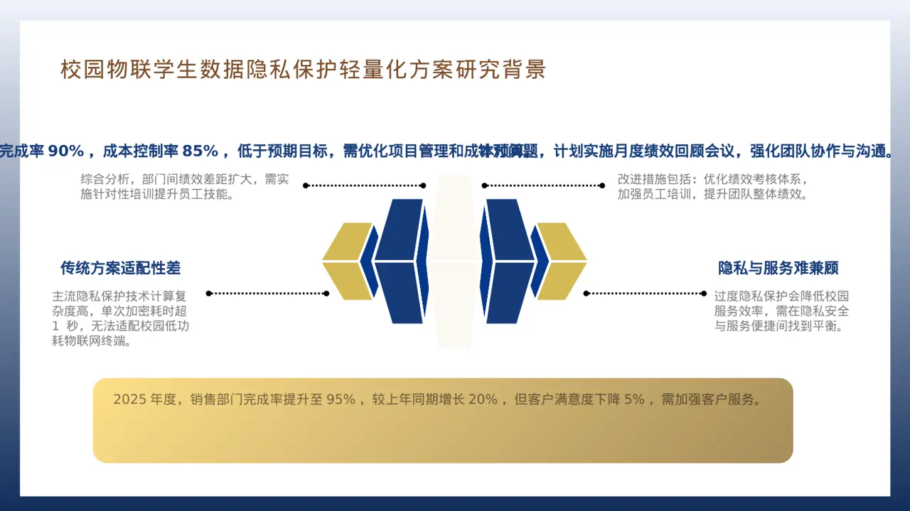 各部门考核结果分析报告PPT模板 第7页预览