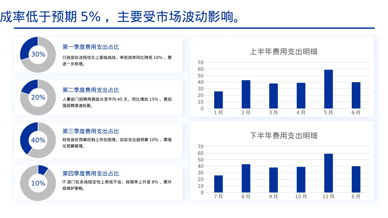 各部门考核结果分析报告PPT模板 第4页预览