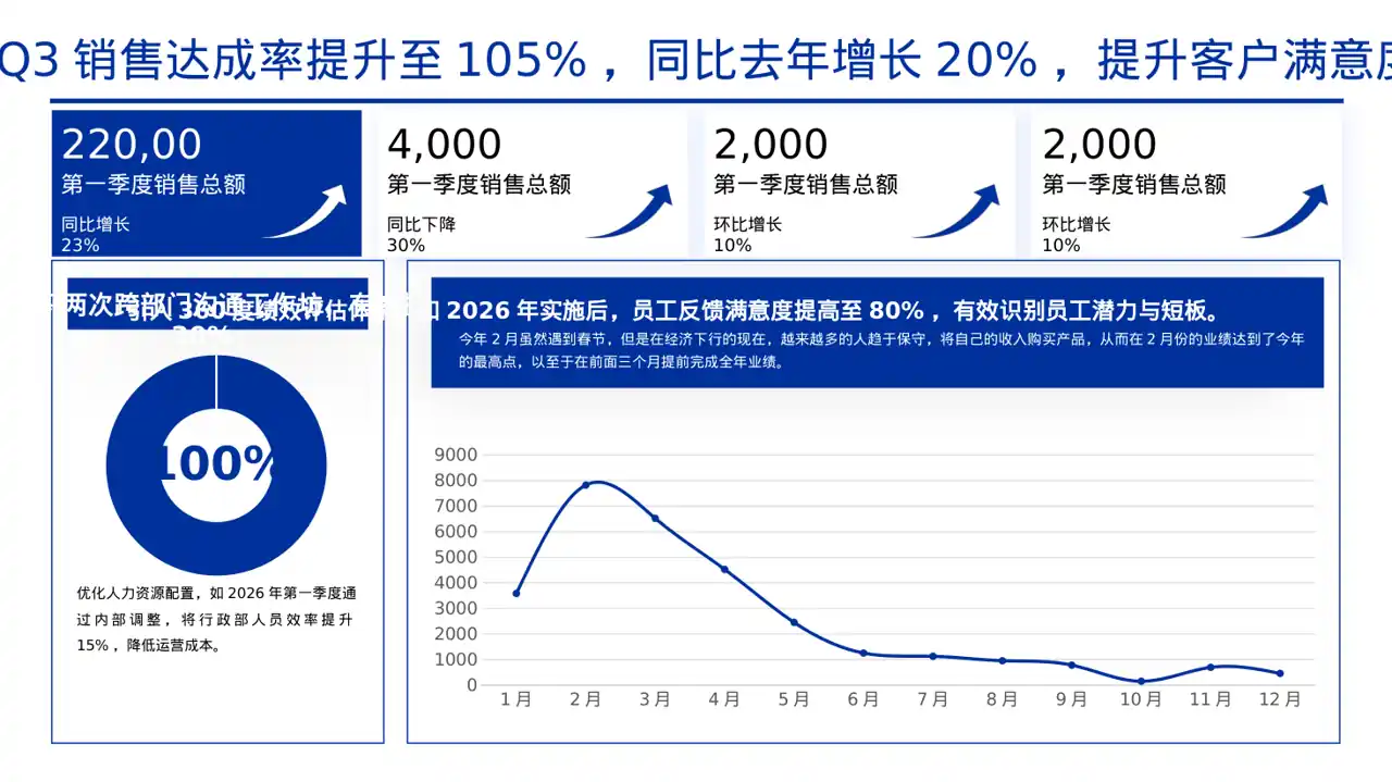 各部门考核结果分析报告PPT模板 第5页预览