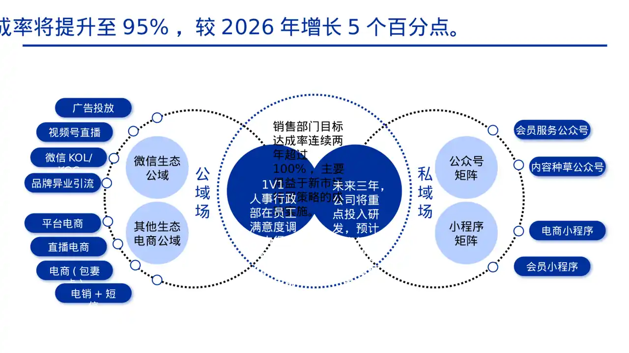 各部门考核结果分析报告PPT模板 第6页预览