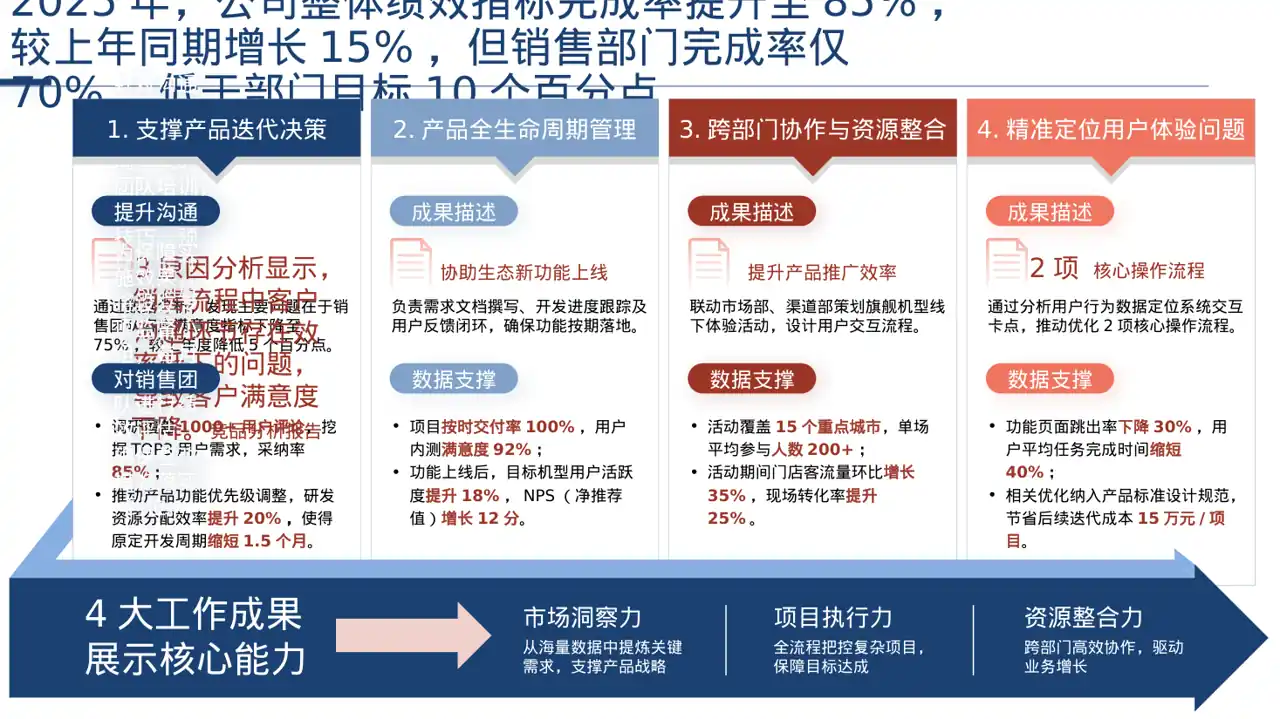 绩效整改提升实施方案PPT模板（深色科技风）-3 第2页预览