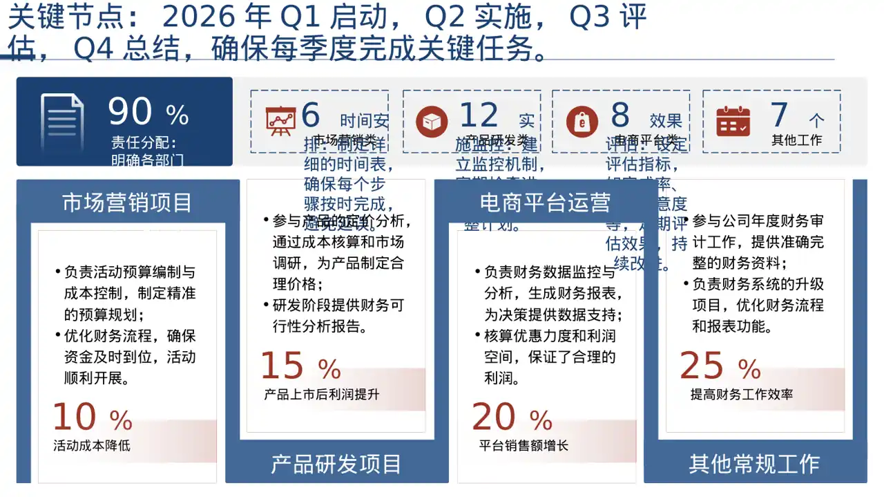 绩效整改提升实施方案PPT模板（深色科技风）-3 第4页预览