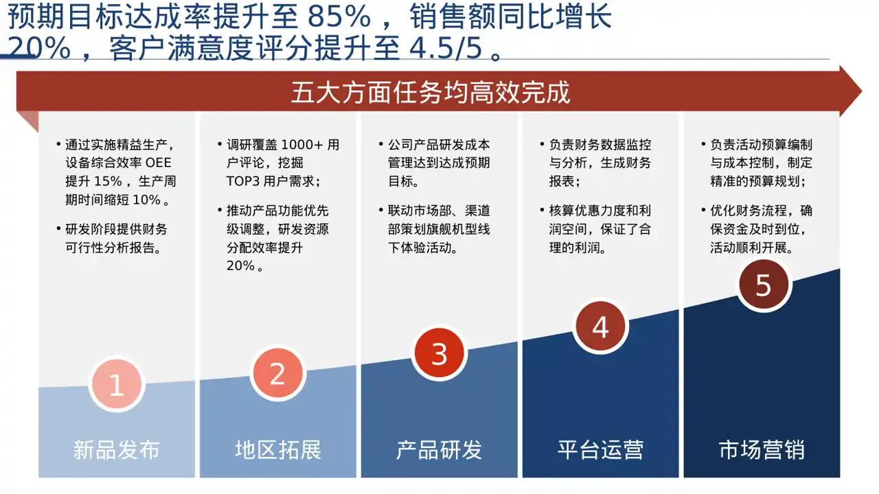 绩效整改提升实施方案PPT模板（深色科技风）-3 第5页预览