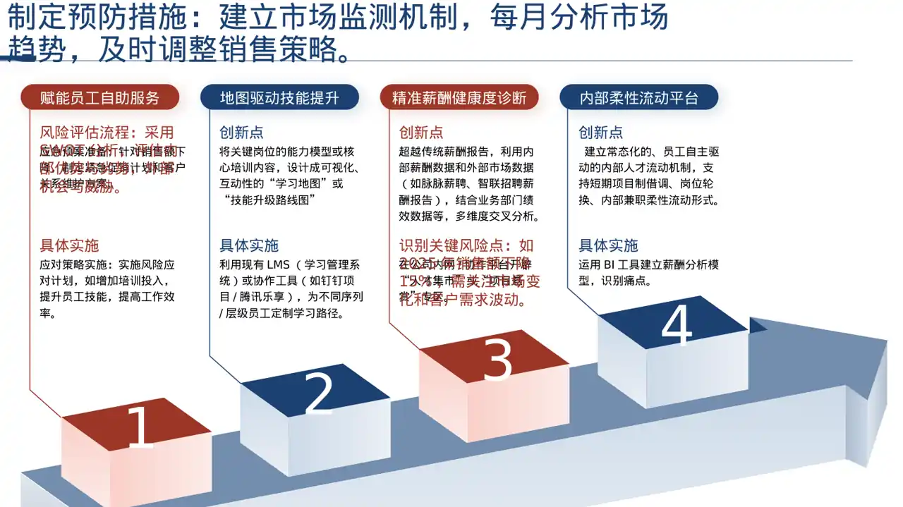 绩效整改提升实施方案PPT模板（深色科技风）-3 第6页预览
