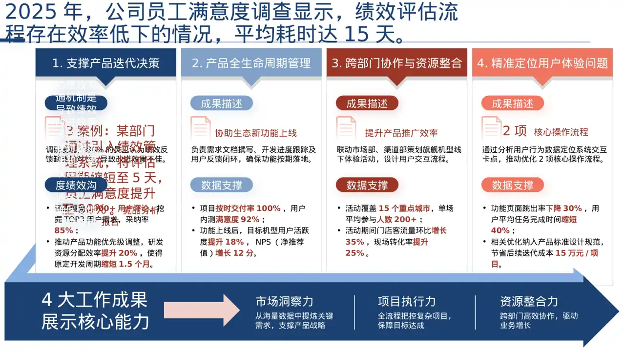 绩效整改提升实施方案PPT模板 第2页预览