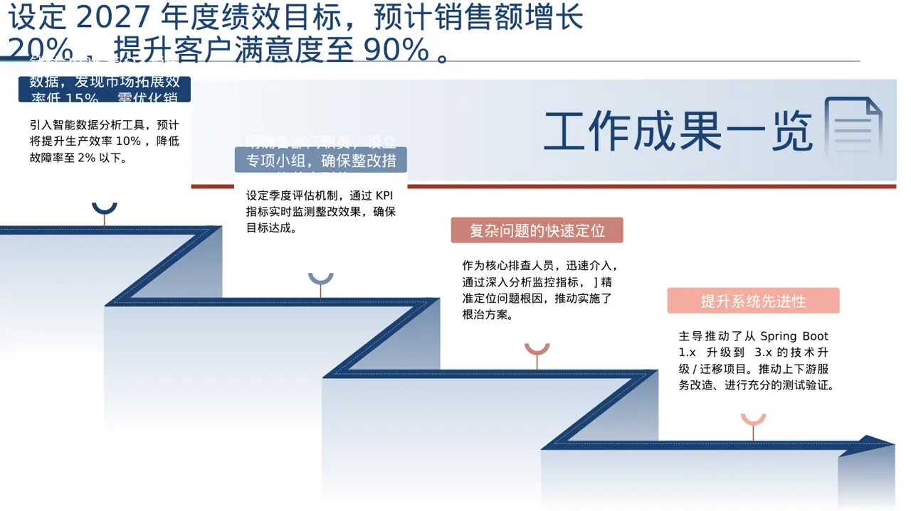 绩效整改提升实施方案PPT模板 第3页预览