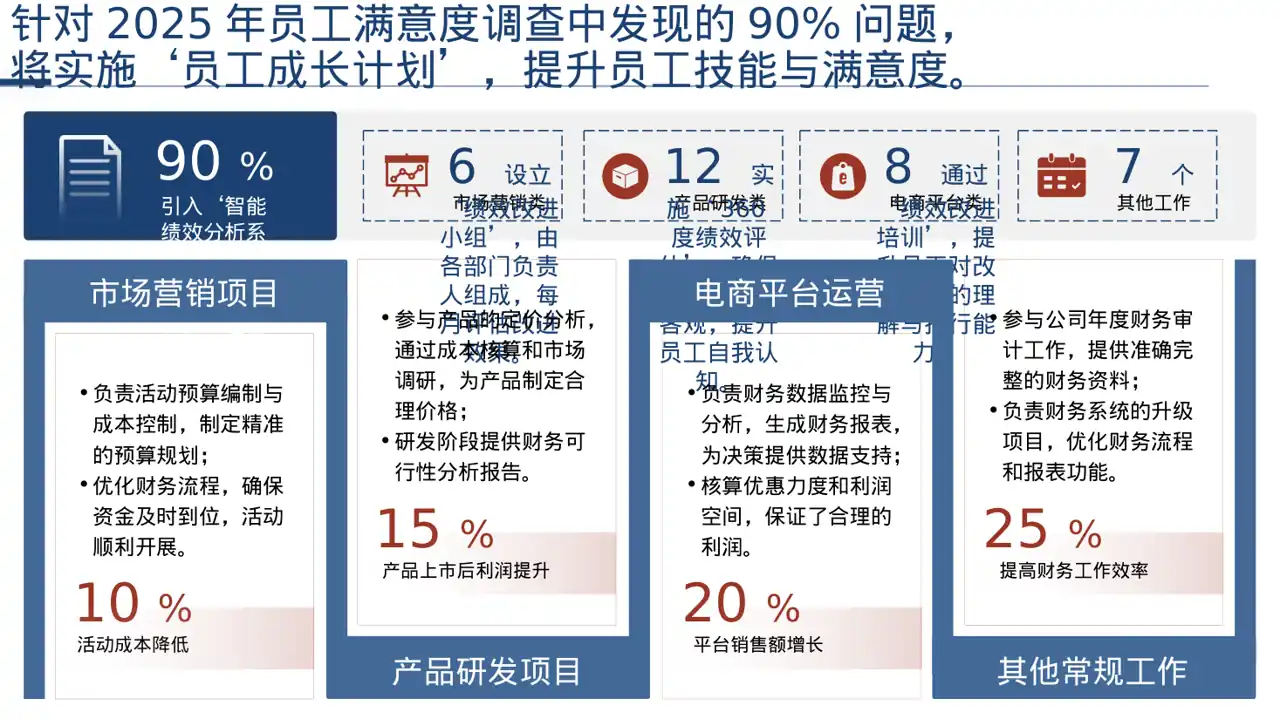 绩效整改提升实施方案PPT模板 第4页预览