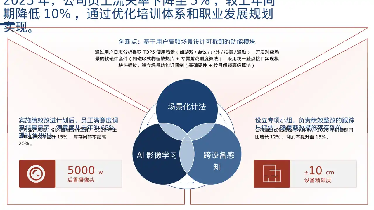 绩效整改提升实施方案PPT模板 第8页预览