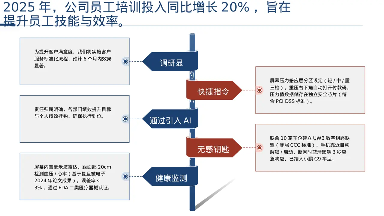 绩效整改提升实施方案PPT模板 第9页预览
