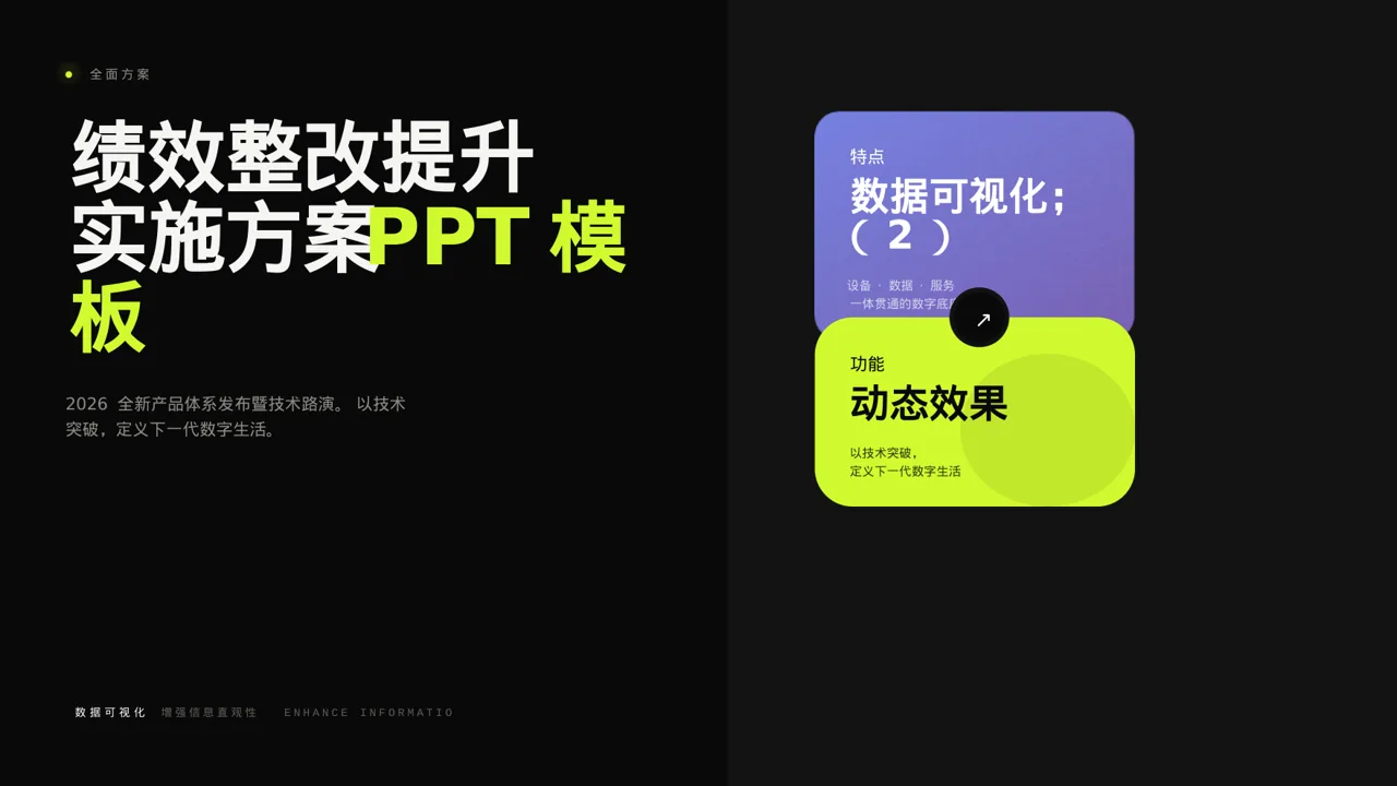 绩效整改提升实施方案PPT模板