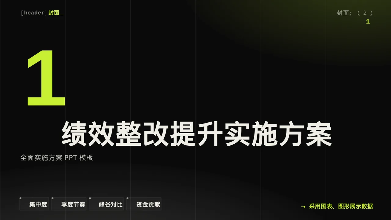 绩效整改提升实施方案PPT模板 第3页预览