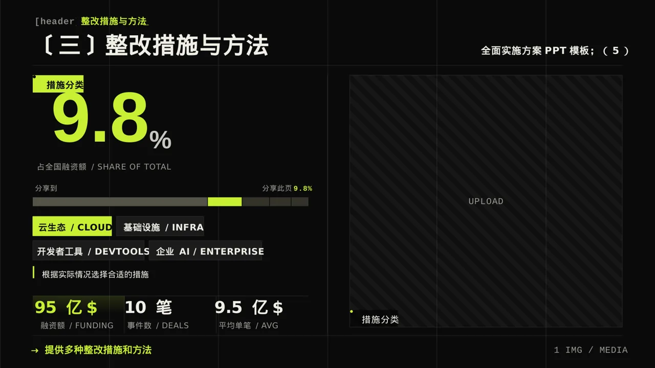 绩效整改提升实施方案PPT模板 第7页预览