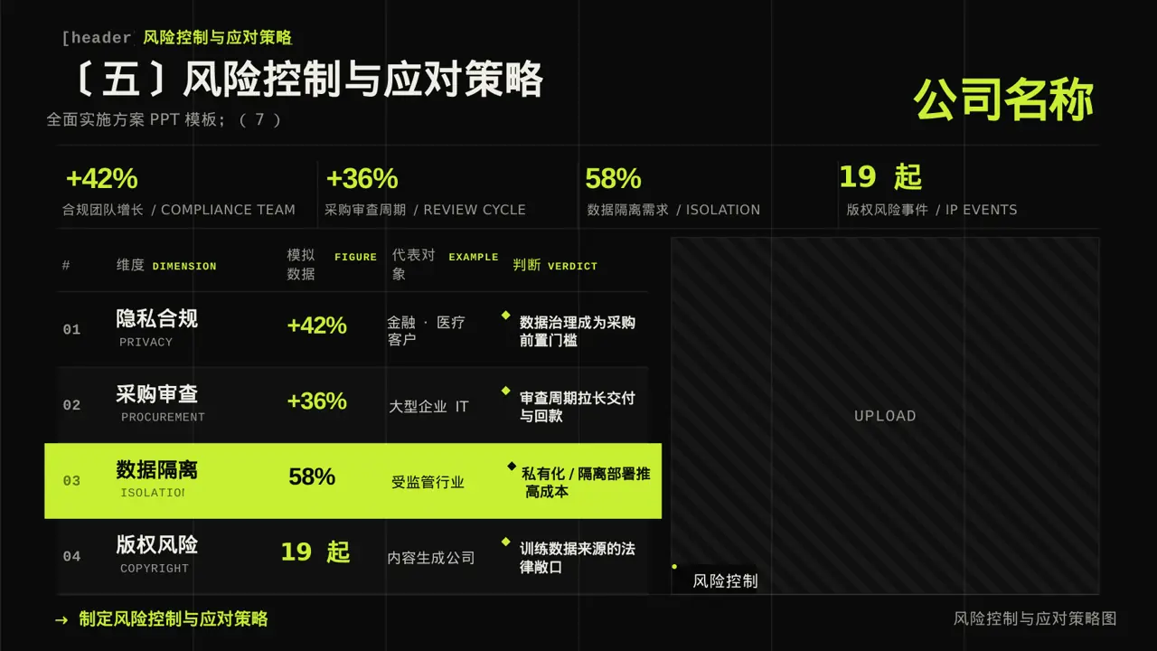 绩效整改提升实施方案PPT模板 第9页预览