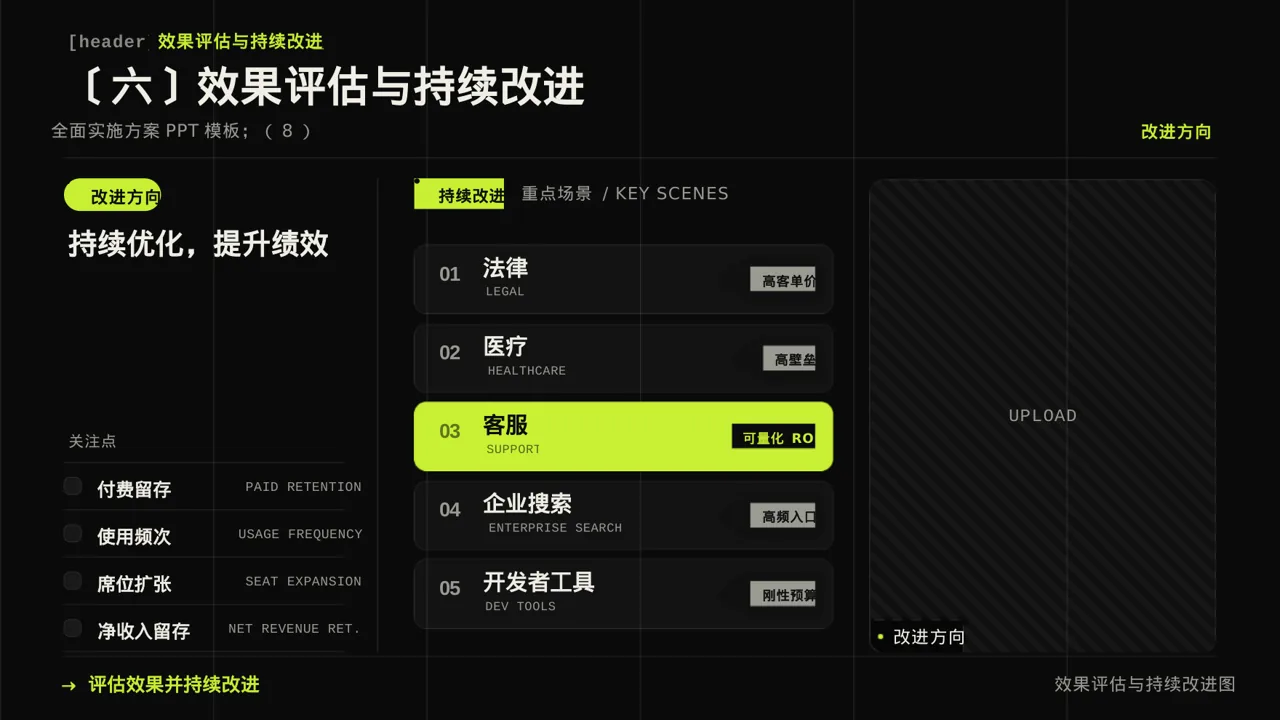 绩效整改提升实施方案PPT模板 第10页预览