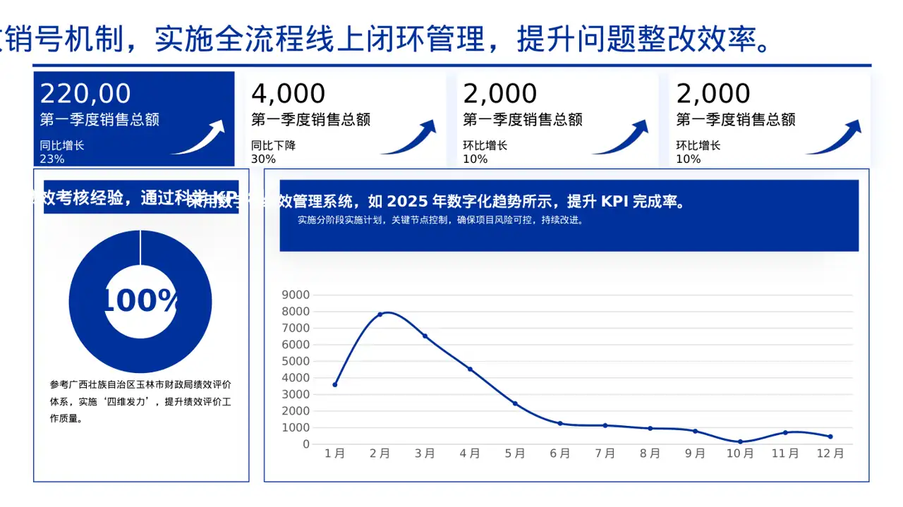 绩效整改提升实施方案 PPT模板 第5页预览