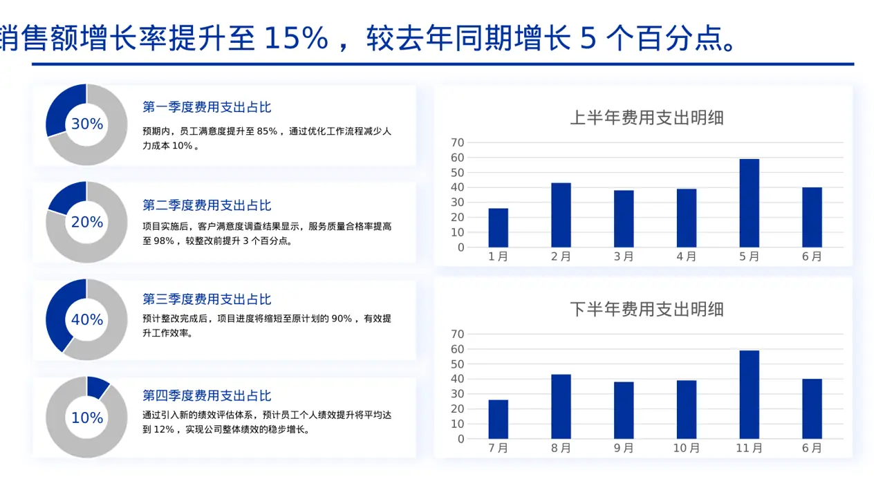 绩效整改提升实施方案PPT模板（黄蓝几何风）-2 第4页预览
