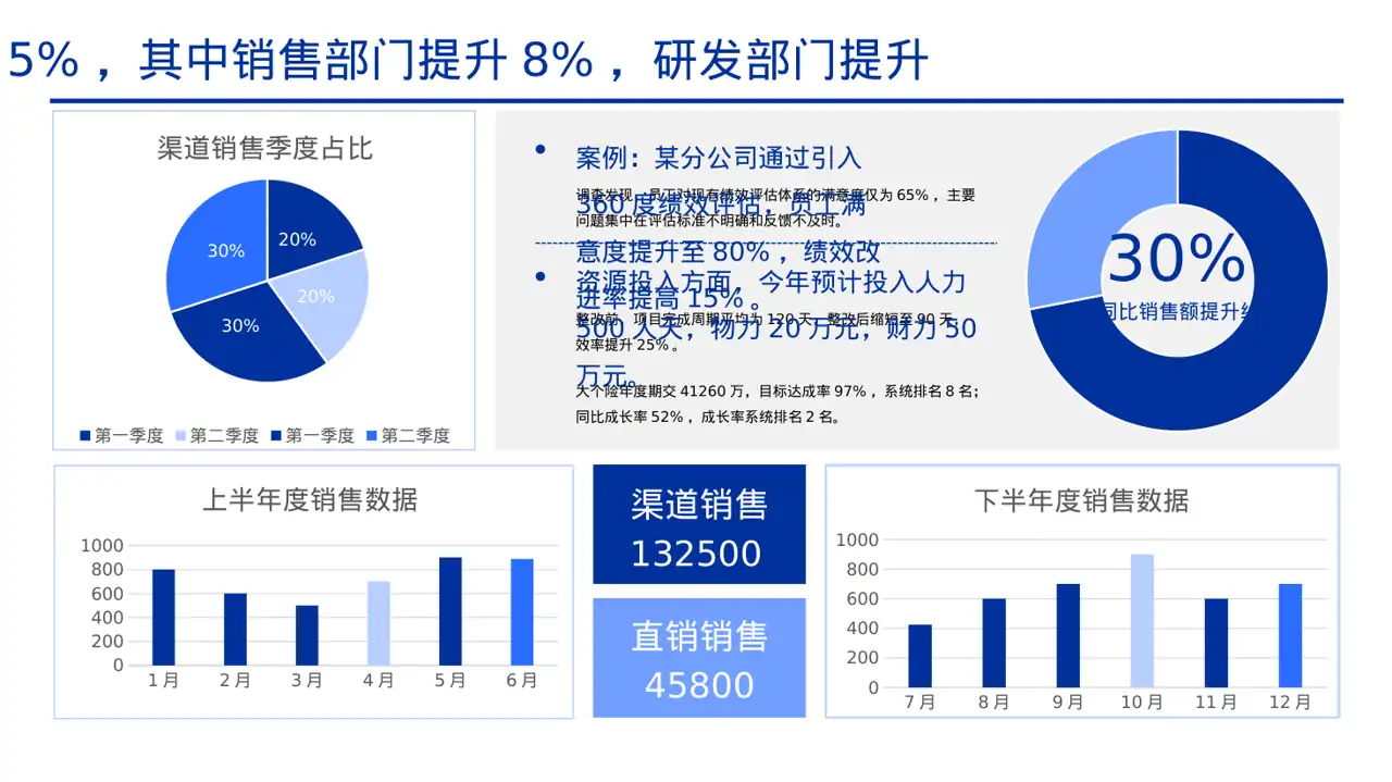 绩效整改提升实施方案PPT模板 第2页预览