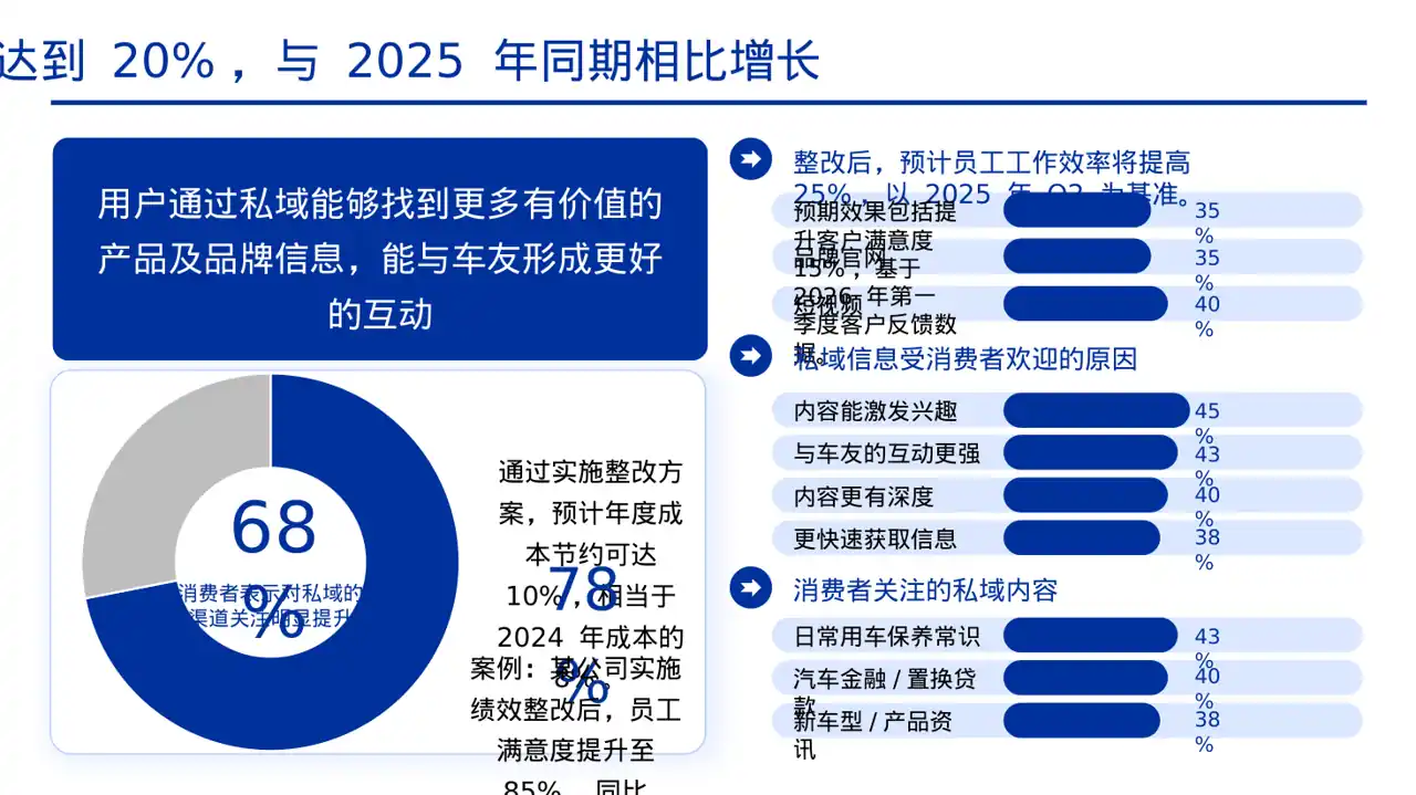 绩效整改提升实施方案PPT模板 第8页预览