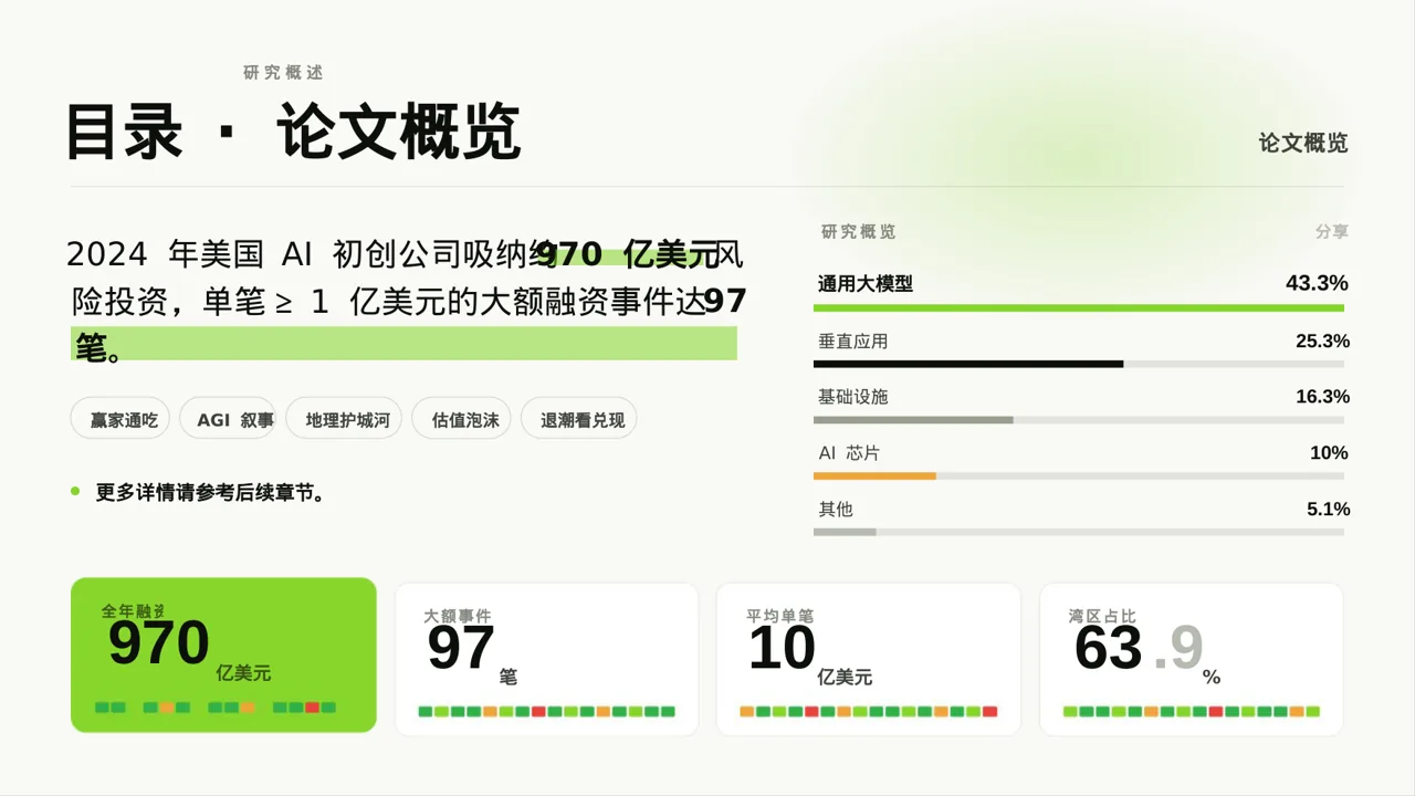 本科毕业论文开题报告PPT模板 第2页预览