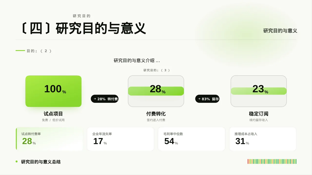 本科毕业论文开题报告PPT模板 第8页预览