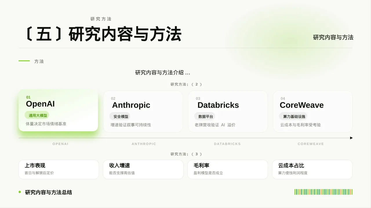 本科毕业论文开题报告PPT模板 第9页预览
