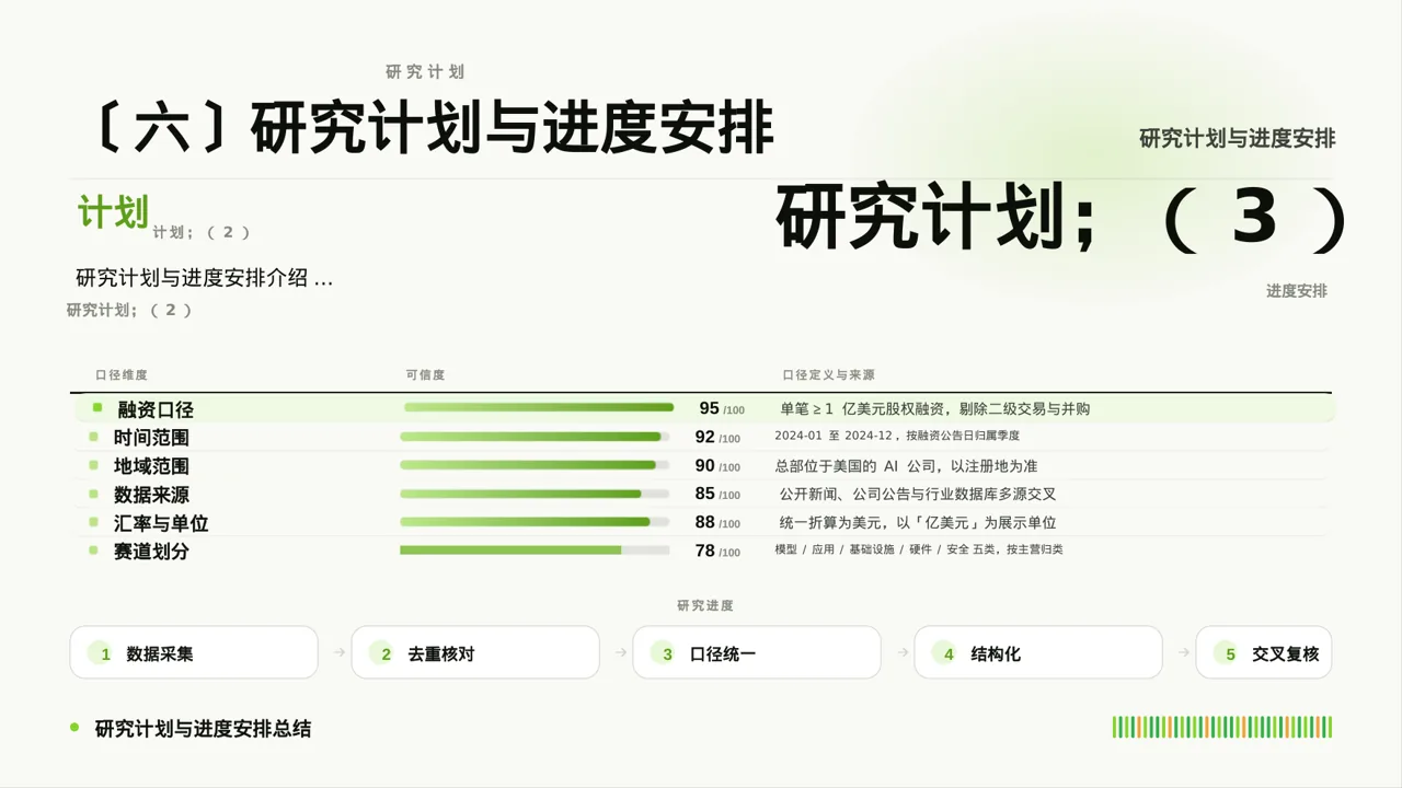 本科毕业论文开题报告PPT模板 第10页预览