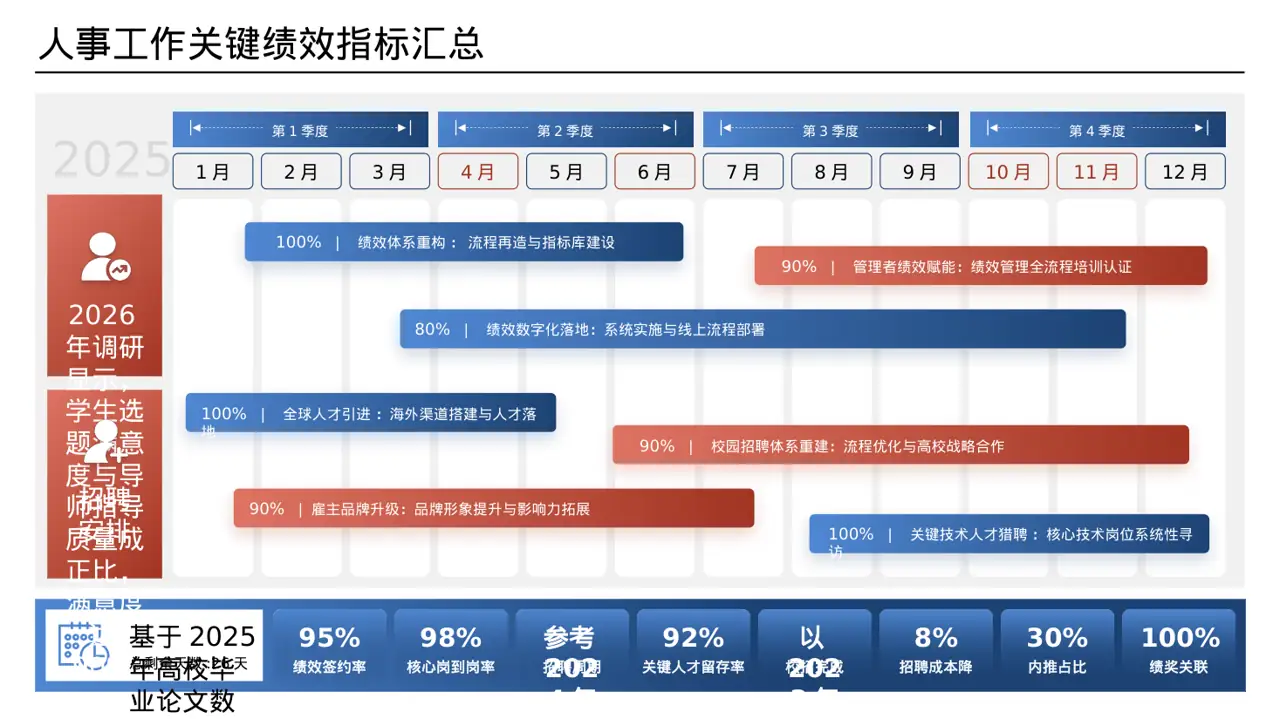 本科毕业论文开题报告 PPT模板