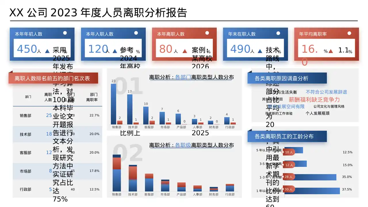 本科毕业论文开题报告 PPT模板 第8页预览