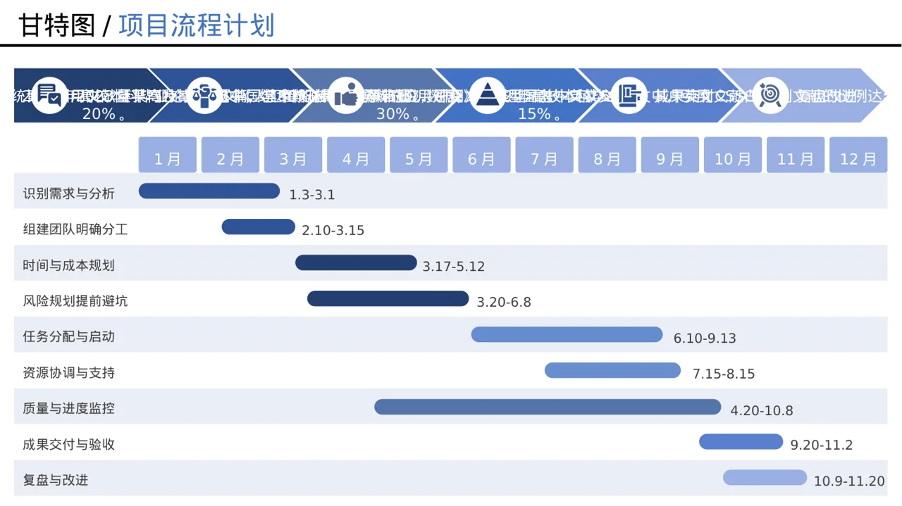 本科毕业论文开题报告 PPT模板 第11页预览