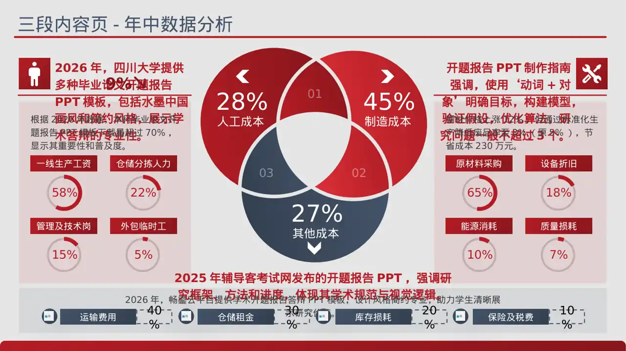 本科毕业论文开题报告PPT模板（蓝色商务风）-2