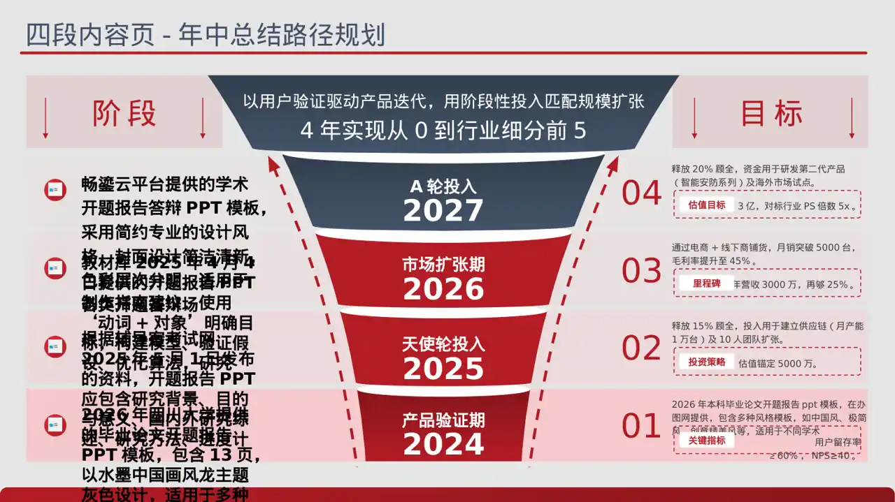 本科毕业论文开题报告PPT模板（蓝色商务风）-2 第2页预览
