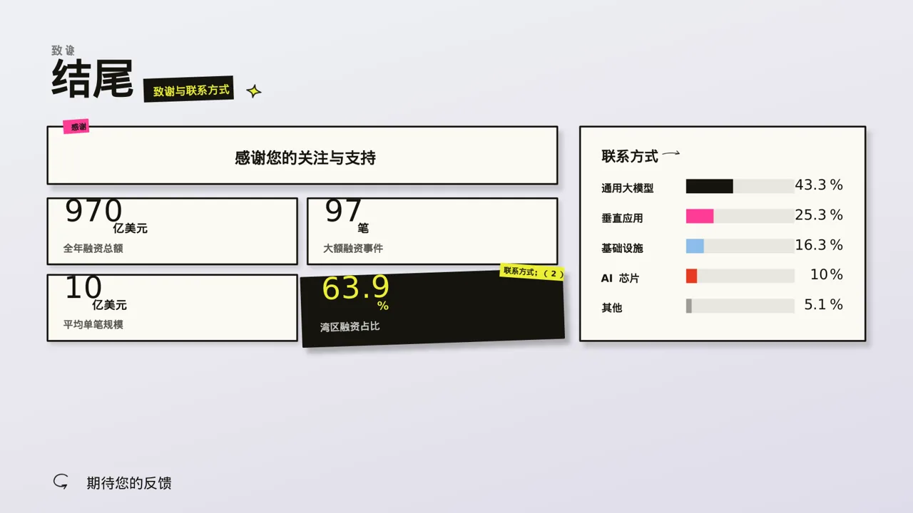 本科毕业论文开题报告PPT模板(新中式) 第2页预览