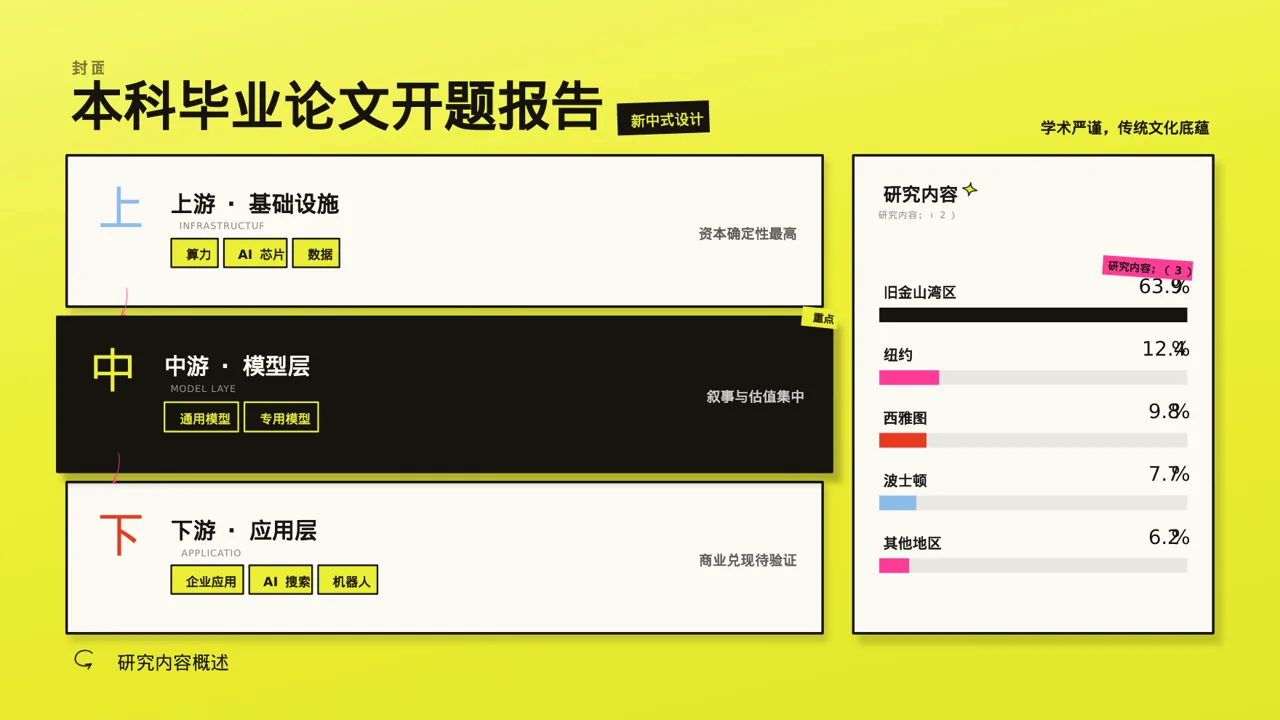 本科毕业论文开题报告PPT模板(新中式) 第3页预览