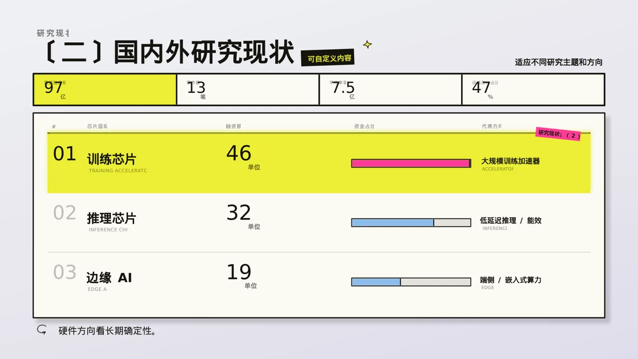 本科毕业论文开题报告PPT模板(新中式) 第6页预览