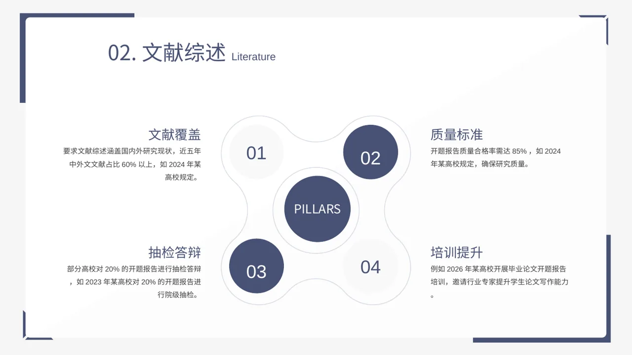 本科毕业论文开题报告PPT模板 第6页预览