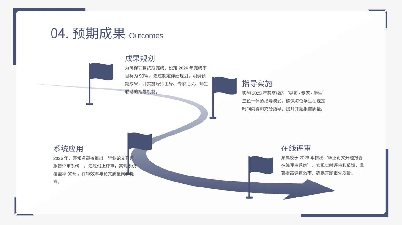 本科毕业论文开题报告PPT模板 第10页预览