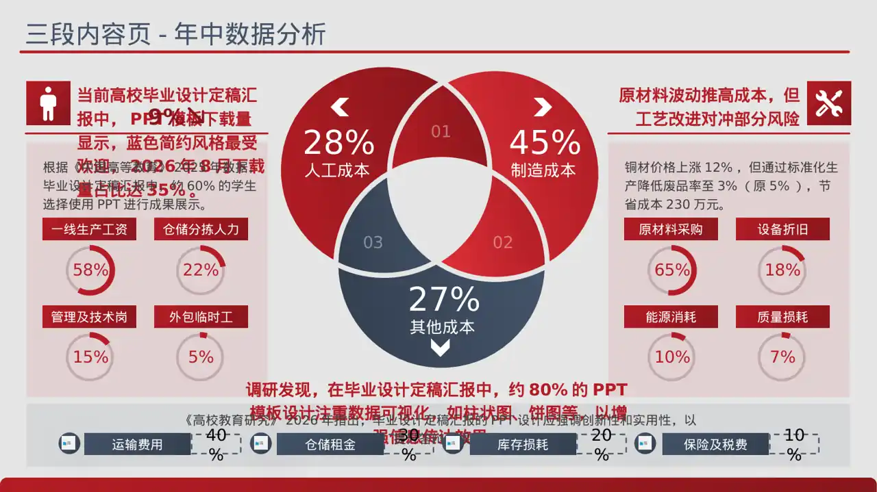 毕业设计最终定稿汇报PPT模板
