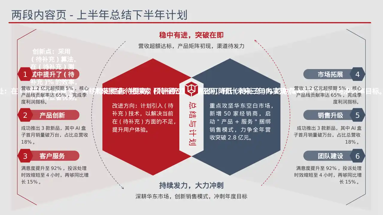 毕业设计最终定稿汇报PPT模板 第6页预览