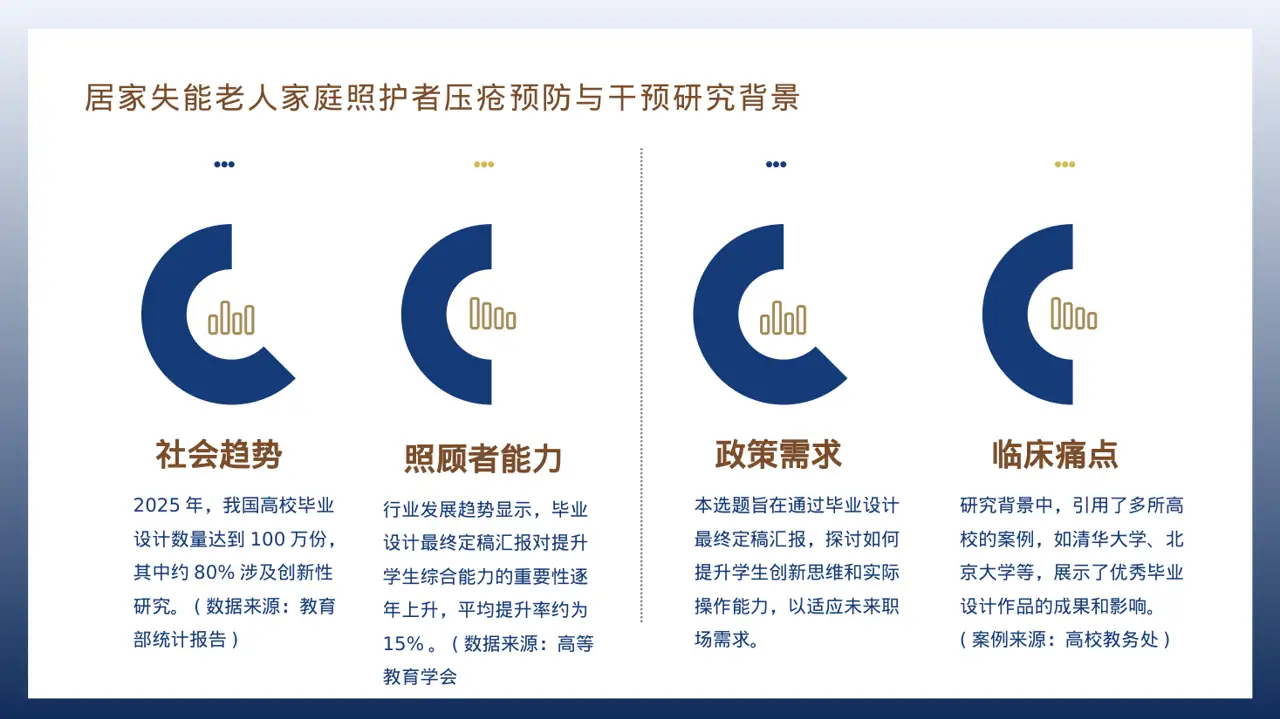 毕业设计最终定稿汇报PPT模板 第3页预览