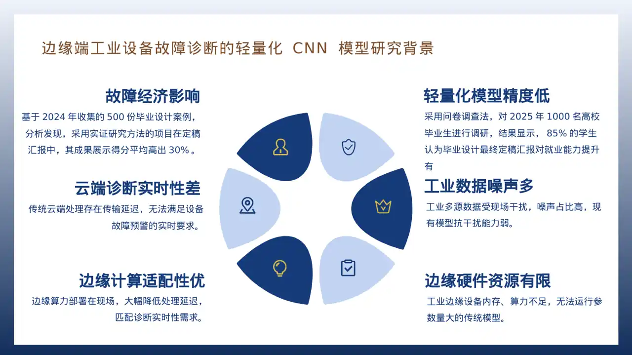 毕业设计最终定稿汇报PPT模板 第5页预览