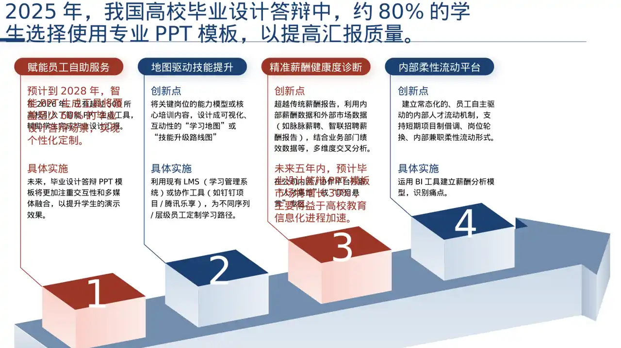 毕业设计最终定稿汇报PPT模板(深色科技风) 第6页预览