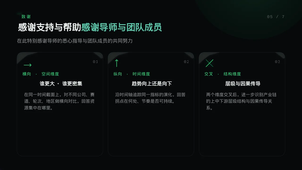 毕业设计最终定稿汇报PPT模板 第2页预览